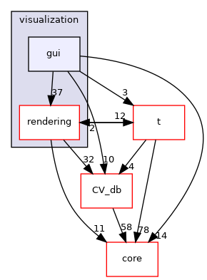 /root/ACloudViewer/libs/cloudViewer/visualization/gui
