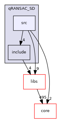 /root/ACloudViewer/plugins/core/Standard/qRANSAC_SD/src