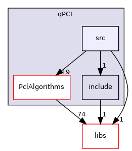 /root/ACloudViewer/plugins/core/Standard/qPCL/src