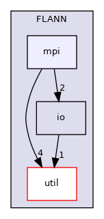 /root/ACloudViewer/libs/Reconstruction/lib/FLANN/mpi
