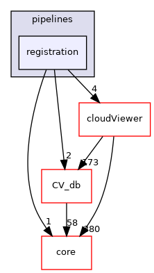 /root/ACloudViewer/libs/CVViewer/benchmarks/pipelines/registration