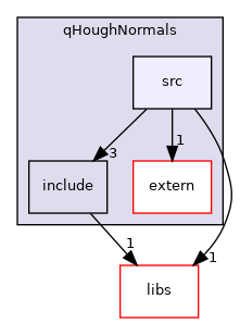 /root/ACloudViewer/plugins/core/Standard/qHoughNormals/src