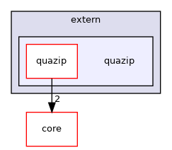 /root/ACloudViewer/plugins/core/IO/qPhotoscanIO/extern/quazip