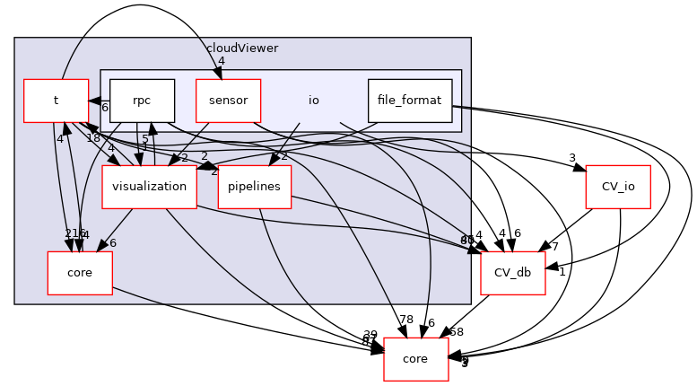 /root/ACloudViewer/libs/cloudViewer/io