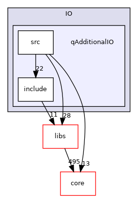 /root/ACloudViewer/plugins/core/IO/qAdditionalIO