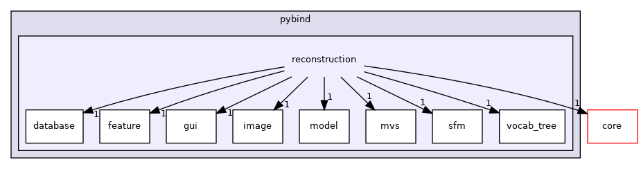 /root/ACloudViewer/libs/Python/pybind/reconstruction