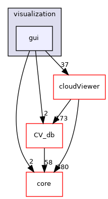 /root/ACloudViewer/libs/Python/pybind/visualization/gui