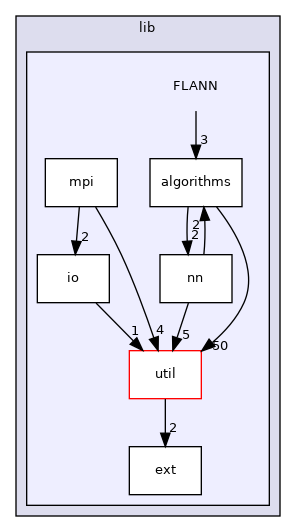 /root/ACloudViewer/libs/Reconstruction/lib/FLANN