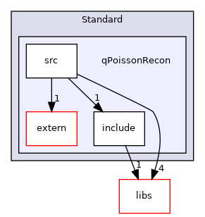 /root/ACloudViewer/plugins/core/Standard/qPoissonRecon