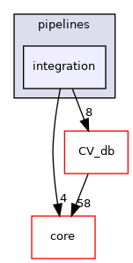 /root/ACloudViewer/libs/cloudViewer/pipelines/integration