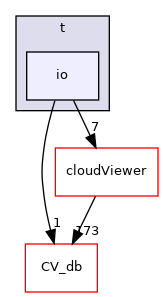 /root/ACloudViewer/libs/Python/pybind/t/io