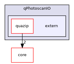 /root/ACloudViewer/plugins/core/IO/qPhotoscanIO/extern