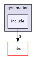 /root/ACloudViewer/plugins/core/Standard/qAnimation/include