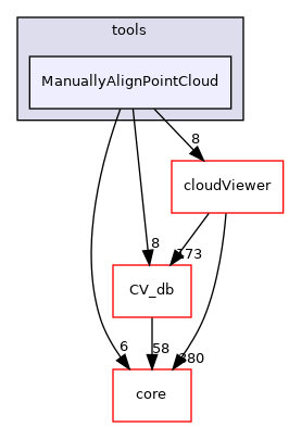 /root/ACloudViewer/libs/CVViewer/tools/ManuallyAlignPointCloud