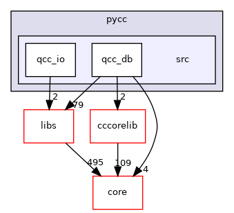 /root/ACloudViewer/plugins/core/Standard/qPythonRuntime/wrapper/pycc/src
