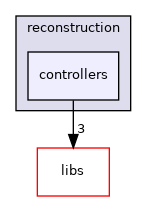 /root/ACloudViewer/app/reconstruction/controllers
