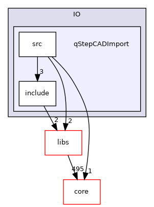 /root/ACloudViewer/plugins/core/IO/qStepCADImport