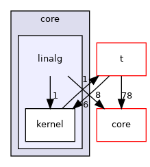 /root/ACloudViewer/libs/cloudViewer/core/linalg