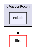 /root/ACloudViewer/plugins/core/Standard/qPoissonRecon/include