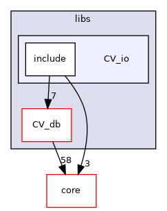 /root/ACloudViewer/libs/CV_io
