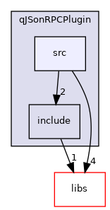 /root/ACloudViewer/plugins/core/Standard/qJSonRPCPlugin/src