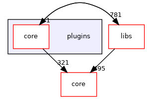 /root/ACloudViewer/plugins