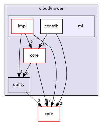 /root/ACloudViewer/libs/cloudViewer/ml