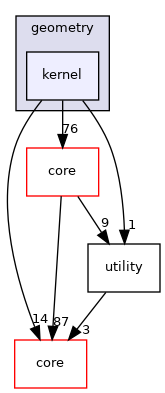 /root/ACloudViewer/libs/cloudViewer/t/geometry/kernel
