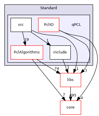 /root/ACloudViewer/plugins/core/Standard/qPCL