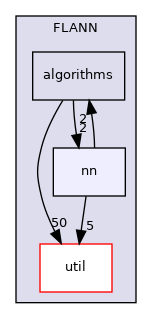 /root/ACloudViewer/libs/Reconstruction/lib/FLANN/nn
