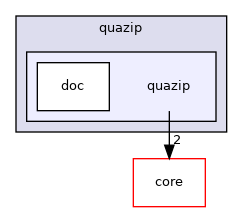 /root/ACloudViewer/plugins/core/IO/qPhotoscanIO/extern/quazip/quazip/quazip