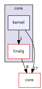 /root/ACloudViewer/libs/cloudViewer/core/kernel