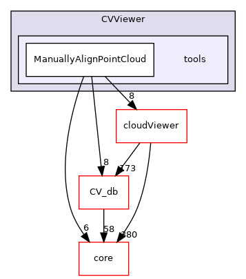 /root/ACloudViewer/libs/CVViewer/tools