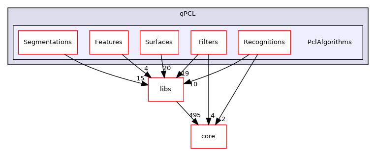 /root/ACloudViewer/plugins/core/Standard/qPCL/PclAlgorithms
