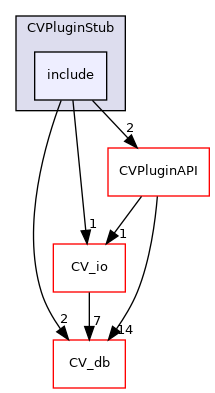 /root/ACloudViewer/libs/CVPluginStub/include