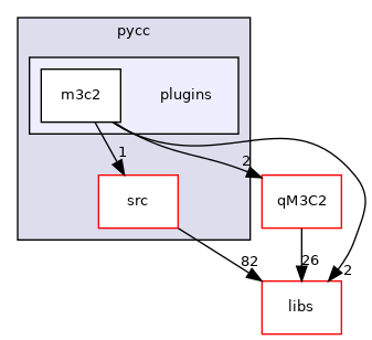 /root/ACloudViewer/plugins/core/Standard/qPythonRuntime/wrapper/pycc/plugins