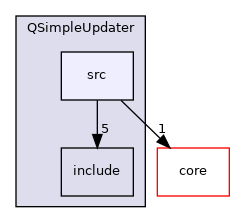 /root/ACloudViewer/app/QSimpleUpdater/src