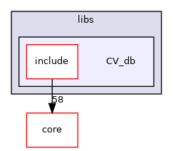 /root/ACloudViewer/libs/CV_db