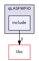 /root/ACloudViewer/plugins/core/IO/qLASFWFIO/include