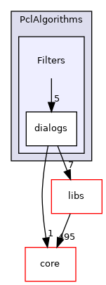 /root/ACloudViewer/plugins/core/Standard/qPCL/PclAlgorithms/Filters