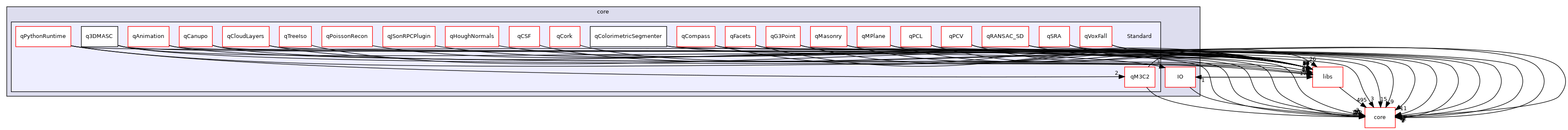 /root/ACloudViewer/plugins/core/Standard