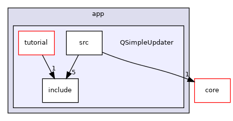 /root/ACloudViewer/app/QSimpleUpdater
