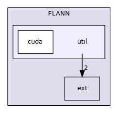 /root/ACloudViewer/libs/Reconstruction/lib/FLANN/util