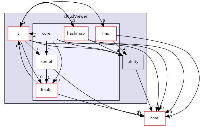 /root/ACloudViewer/libs/cloudViewer/core