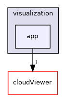 /root/ACloudViewer/libs/Python/pybind/visualization/app