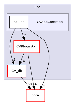 /root/ACloudViewer/libs/CVAppCommon