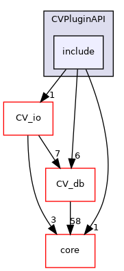 /root/ACloudViewer/libs/CVPluginAPI/include
