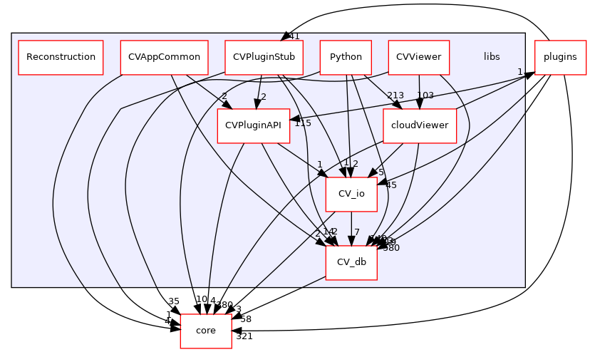 /root/ACloudViewer/libs