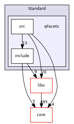 /root/ACloudViewer/plugins/core/Standard/qFacets