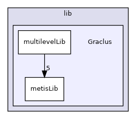 /root/ACloudViewer/libs/Reconstruction/lib/Graclus